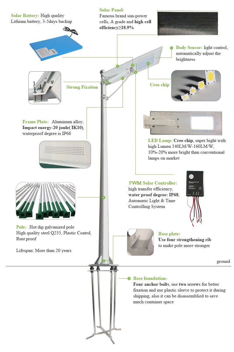 Outdoor Garden Wall Solar Panel Powered Motion Sensor Street Rechargeable Remote Control Security 30W 50W 100W LED Lamp Solar Power Light